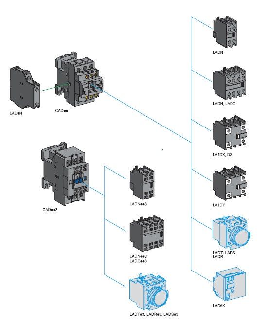Les Controller Rd Rờ Le Điều Khiển (Control relays)